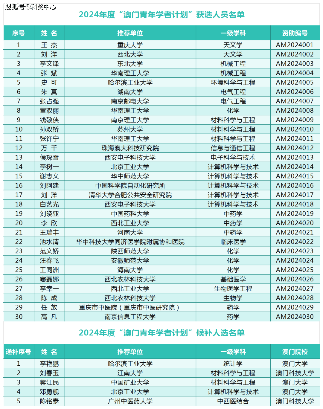 2024今晚澳門開什么號碼,探索澳門彩票世界，今晚2024年澳門彩票開獎號碼展望